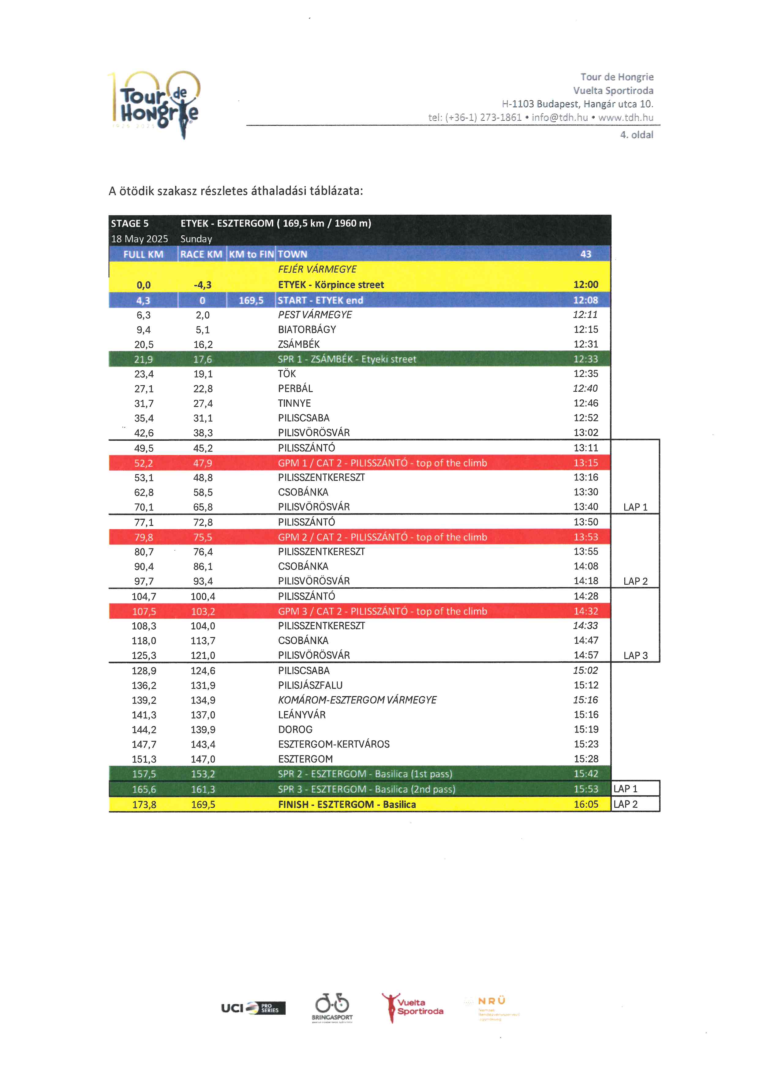 td részletes áthaladási ütemterv